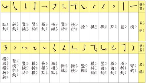 22劃的字五行|總筆劃22劃的字 (康熙字典)